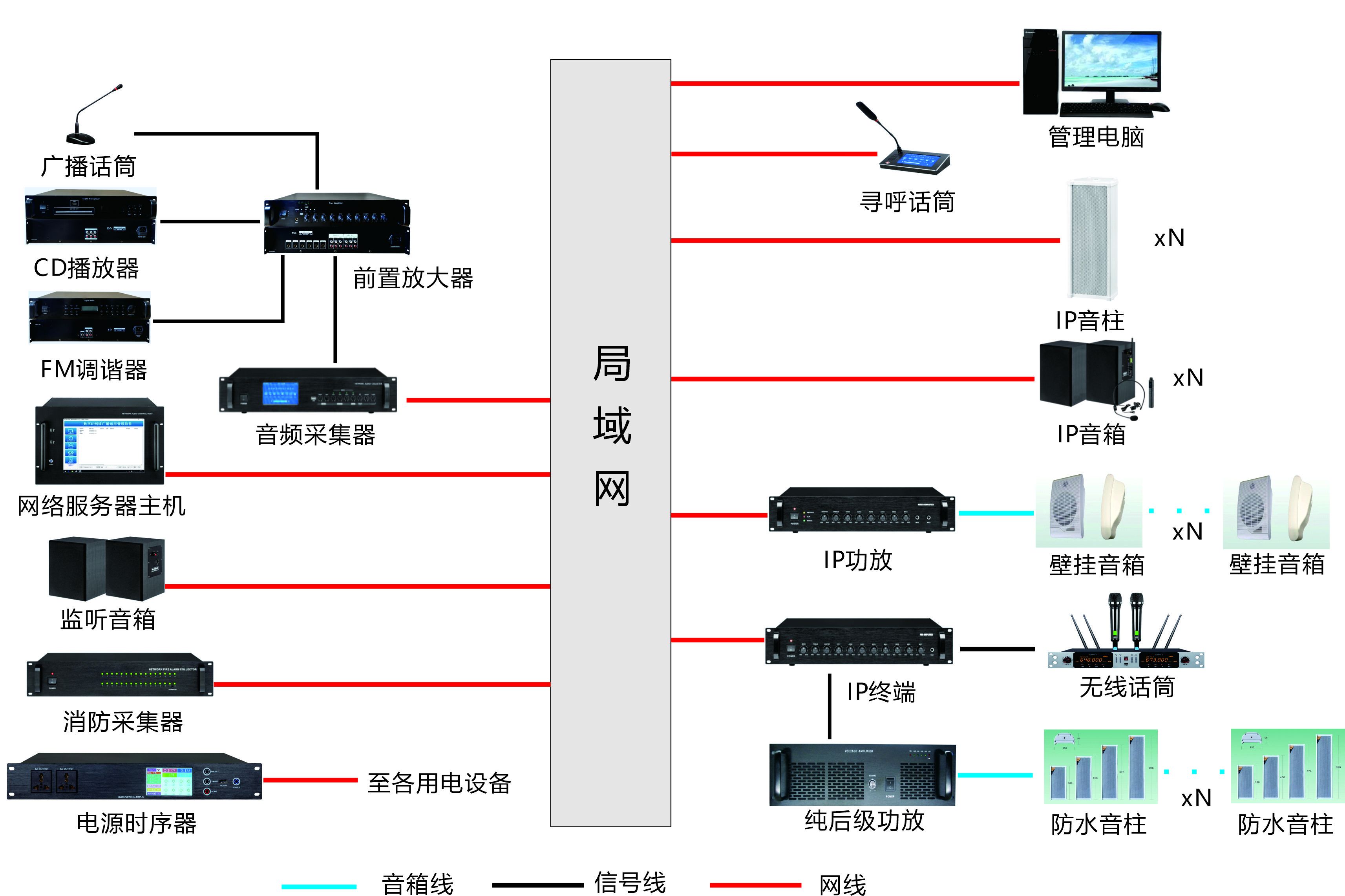 無(wú)型號(hào)公共廣播廣播系統(tǒng)連接圖